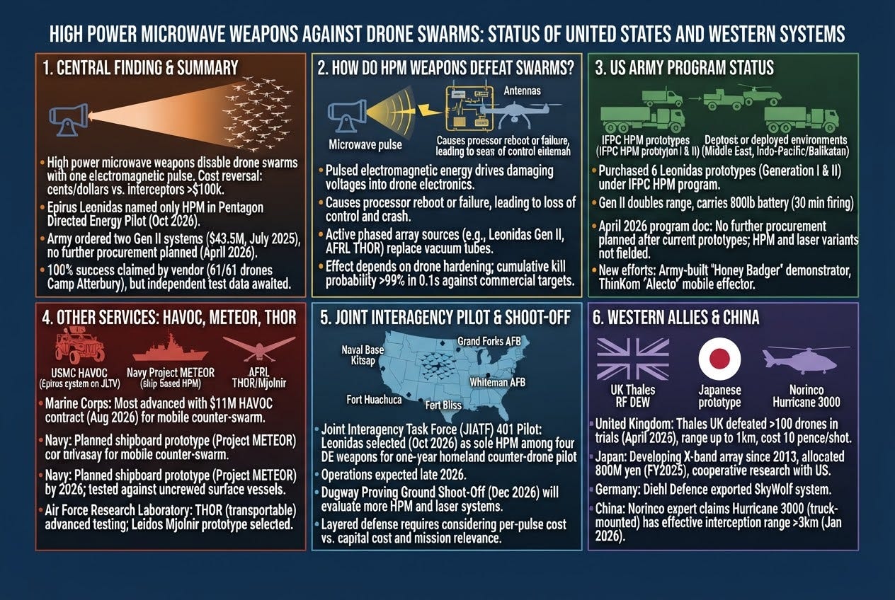 How High Power Microwave Weapons Stop Drone Swarms
