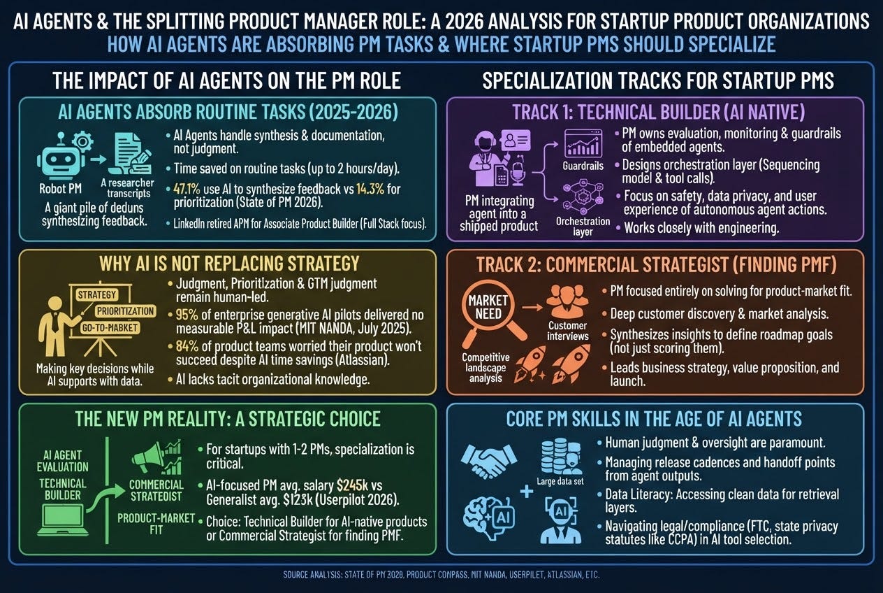 AI Agents Absorb Product Manager Tasks episode artwork