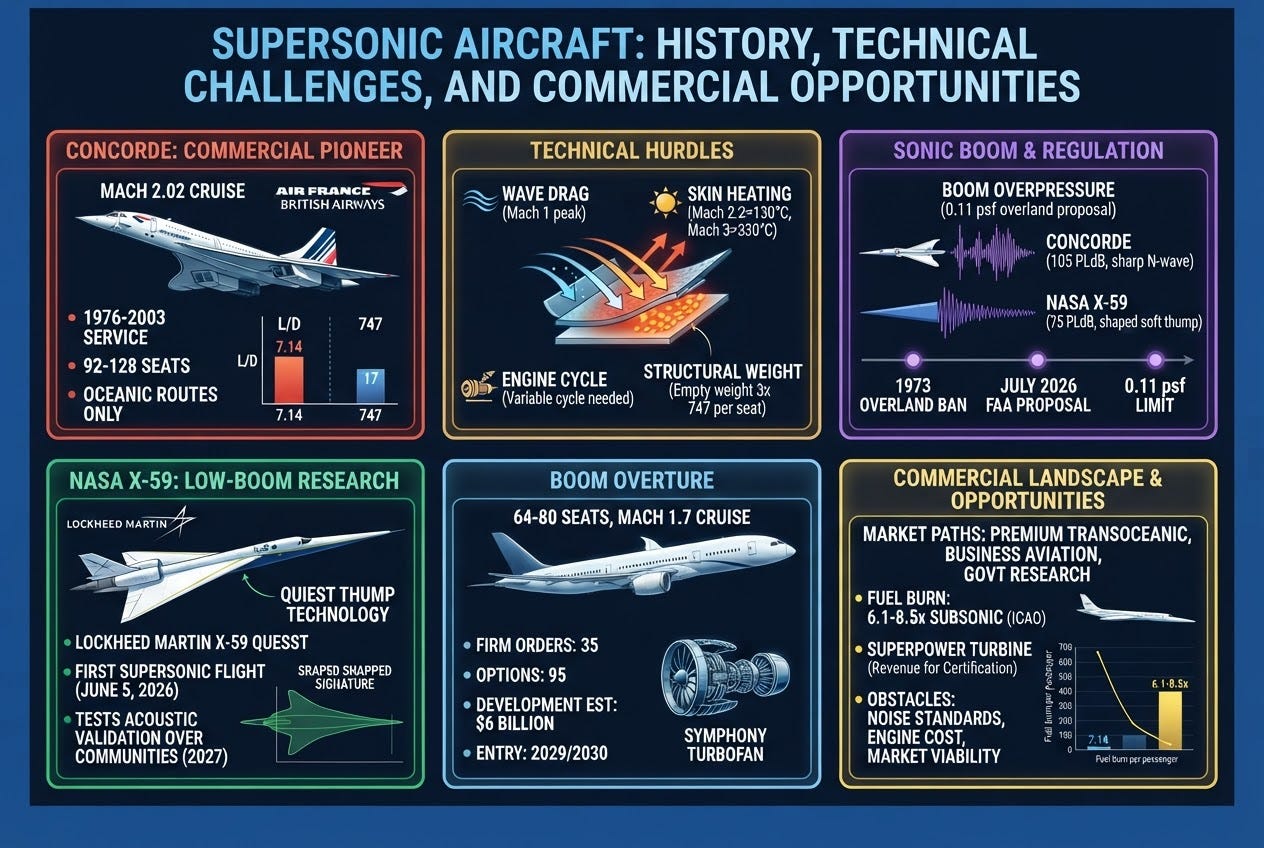 When Will Supersonic Passenger Flights Return After Concorde Retired episode artwork