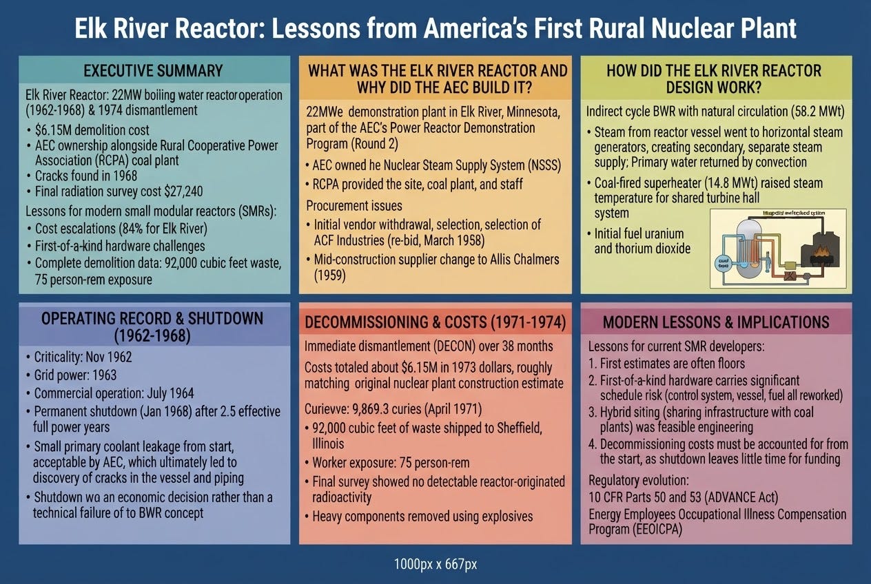 Elk River Nuclear Reactor in Minnesota episode artwork