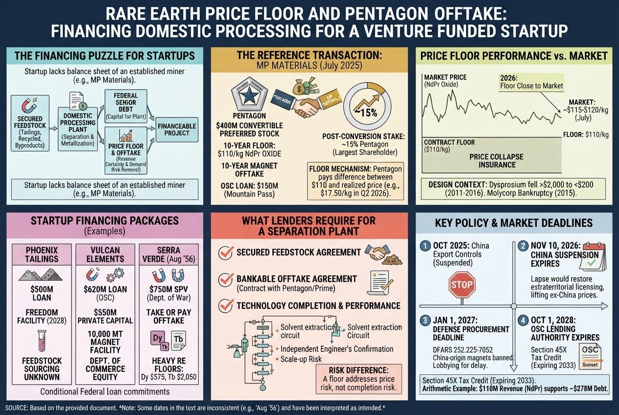 Rare Earth Price Floors episode artwork
