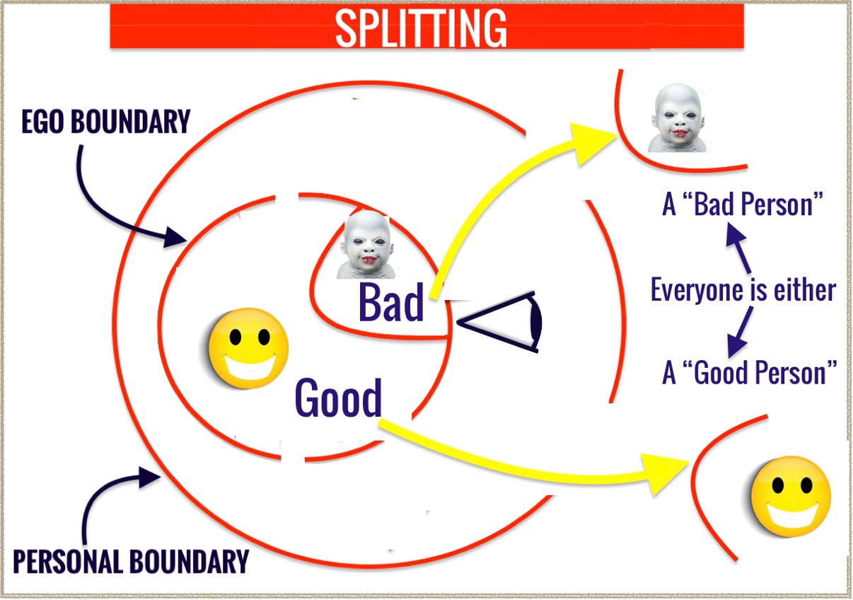 The Ego Defense Superpowers of Compromise and Collaboration Against Splitting and Triangulation