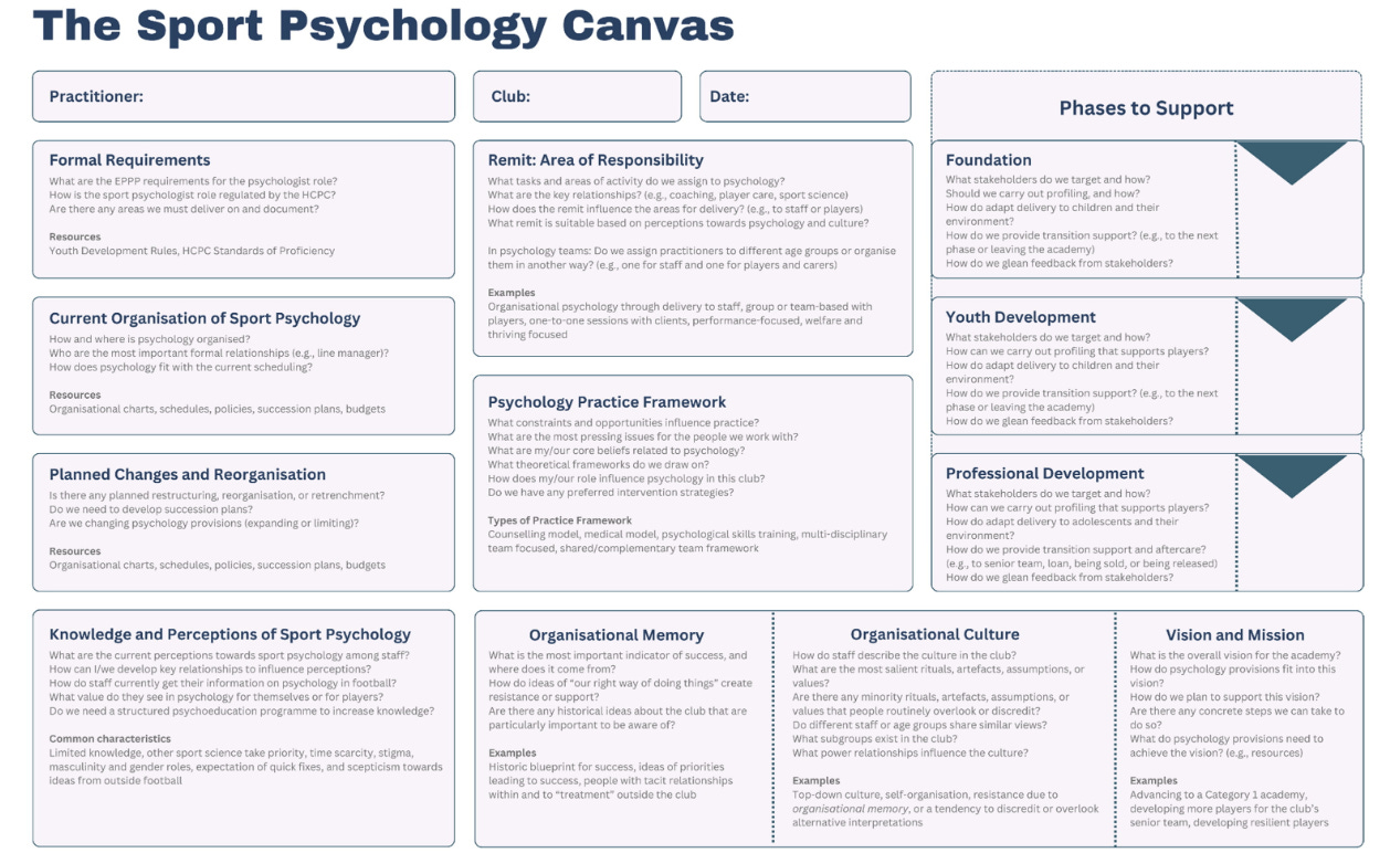 How a 'sport psychology canvas' can help psychologists and backroom teams episode artwork