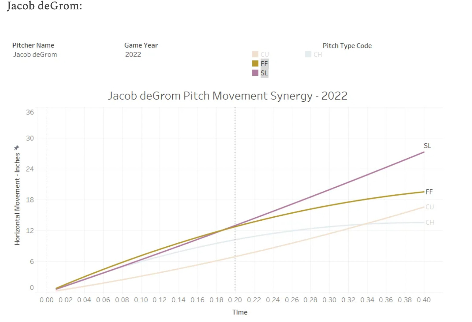 Down on the Farm Podcast