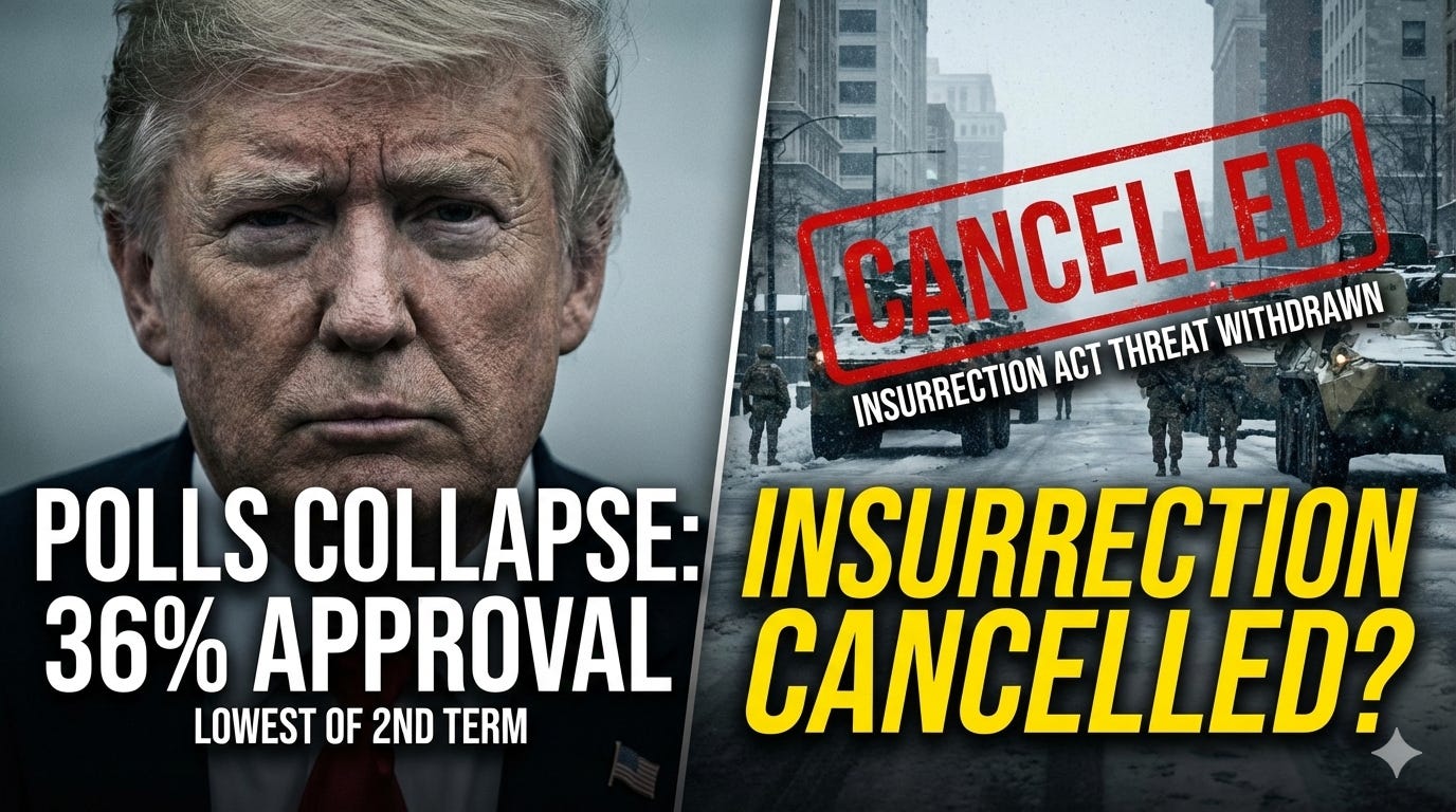 POLLS CRASH: Trump Backs Down on Insurrection Act & Patagonia Fire Conspiracy