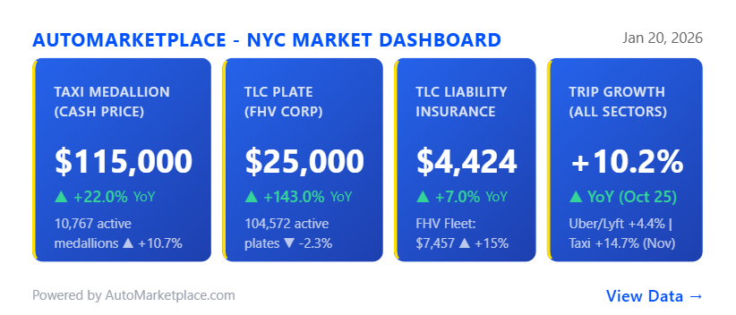 AutoMarketplace NYC