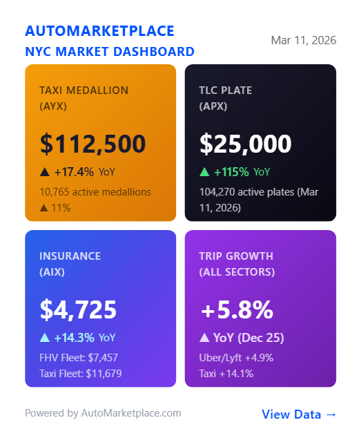 AutoMarketplace NYC