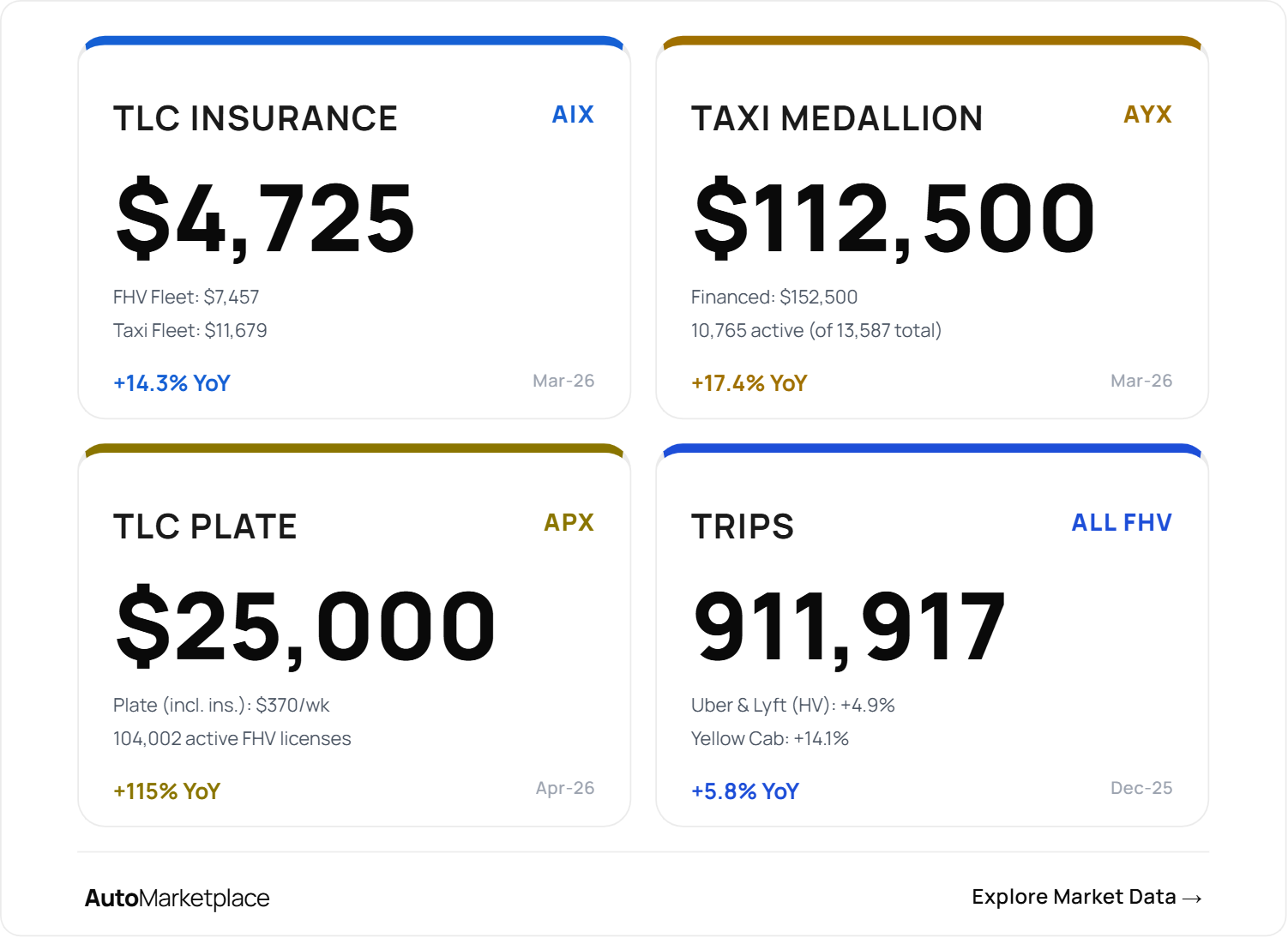 AutoMarketplace NYC