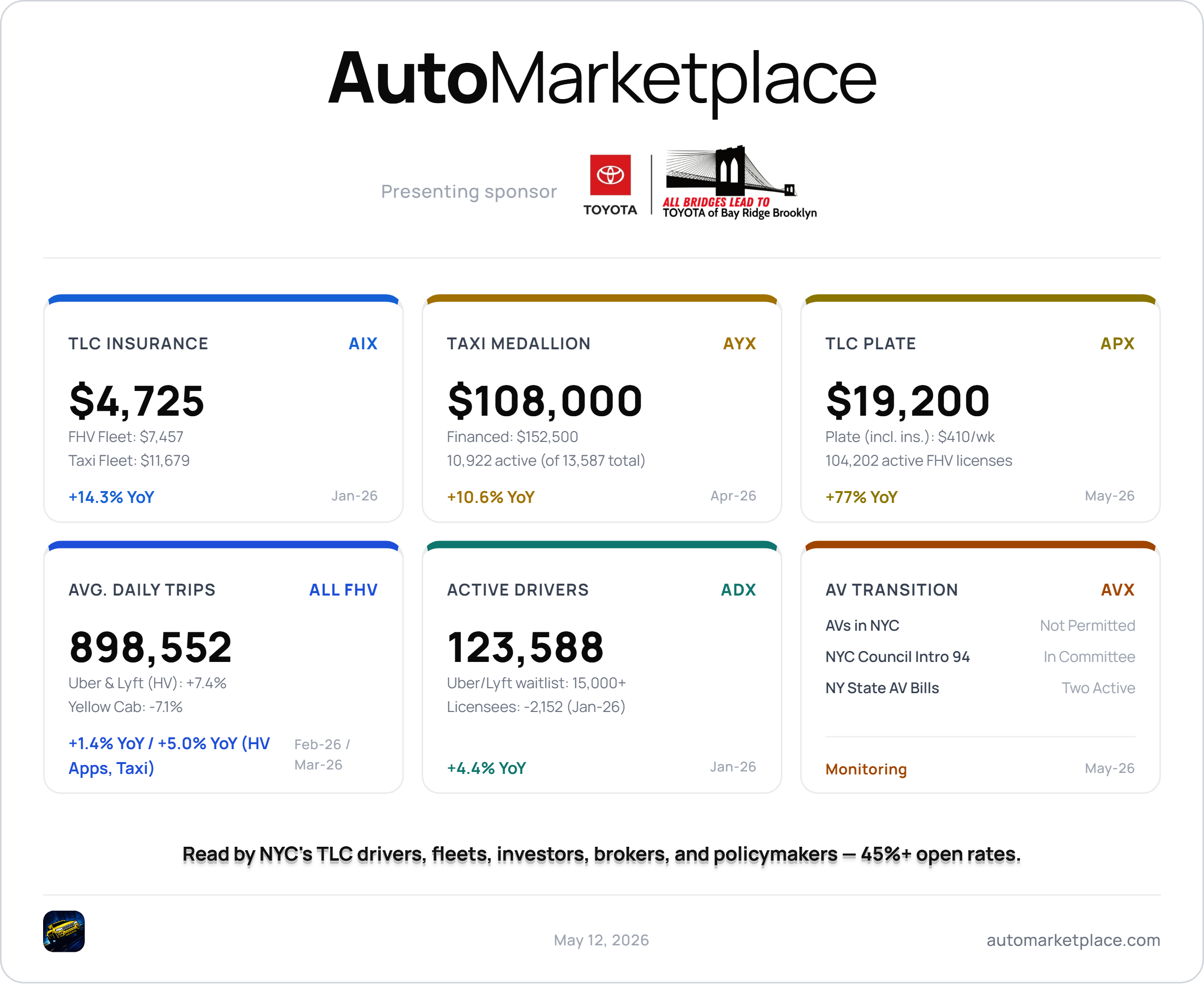 AutoMarketplace NYC