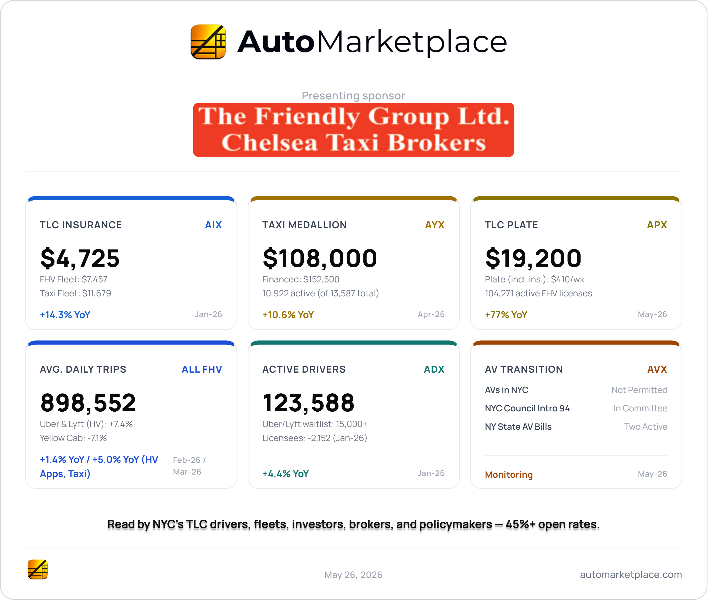 AutoMarketplace NYC