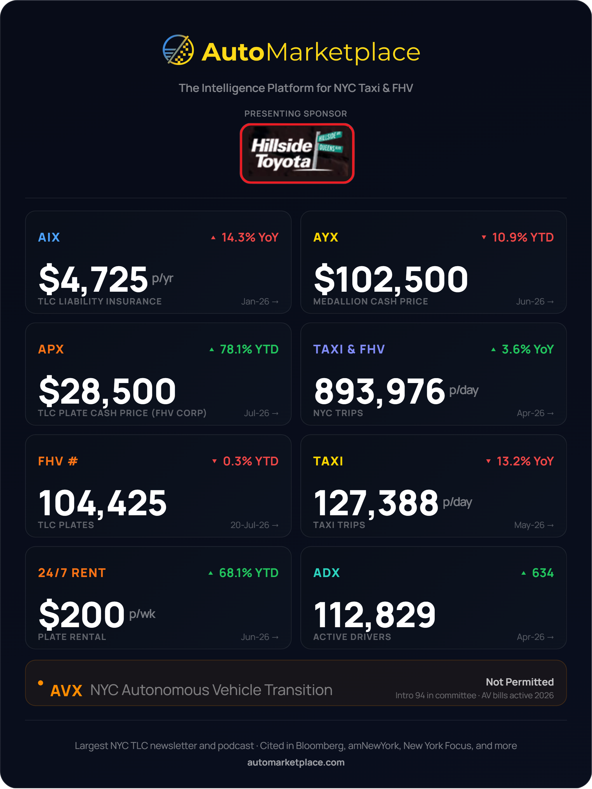 AutoMarketplace NYC