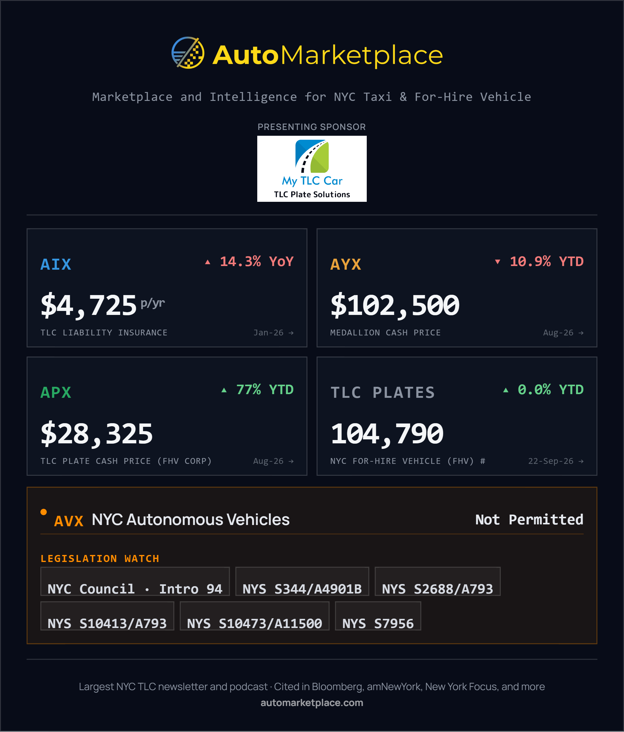 AutoMarketplace NYC