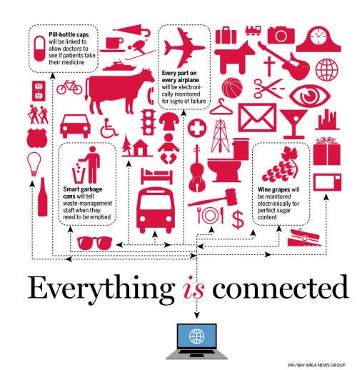 Understanding the Internet of Things episode artwork