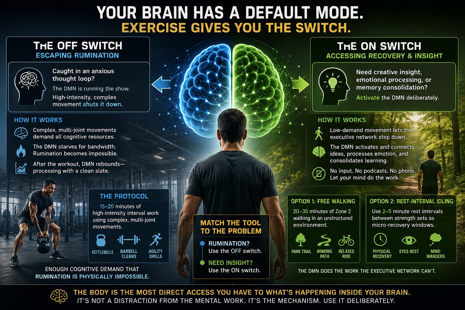 369. Using Exercise To Turn Your Brain's Default Mode Network On or Off