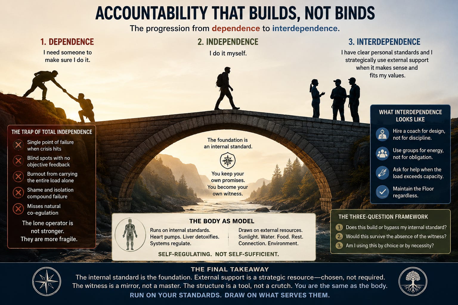 376. Interdependence: The Most Effective Form of Accountability (Part 3 of 3)