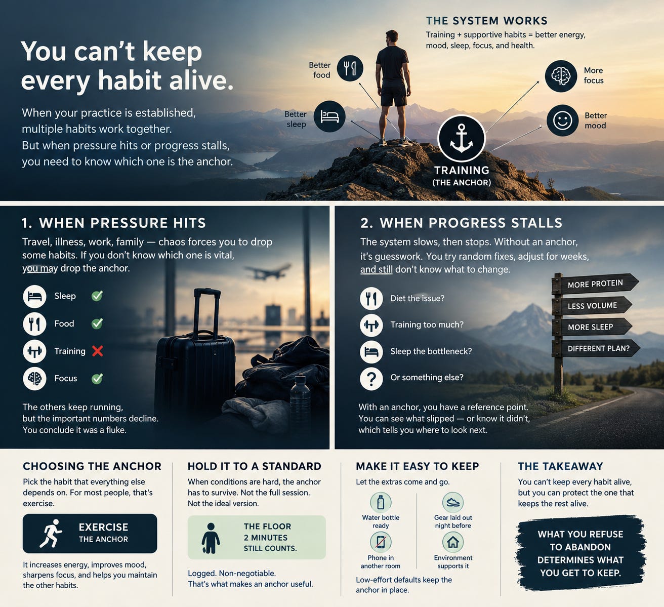 437. When Life Falls Apart, Which Habit Survives?