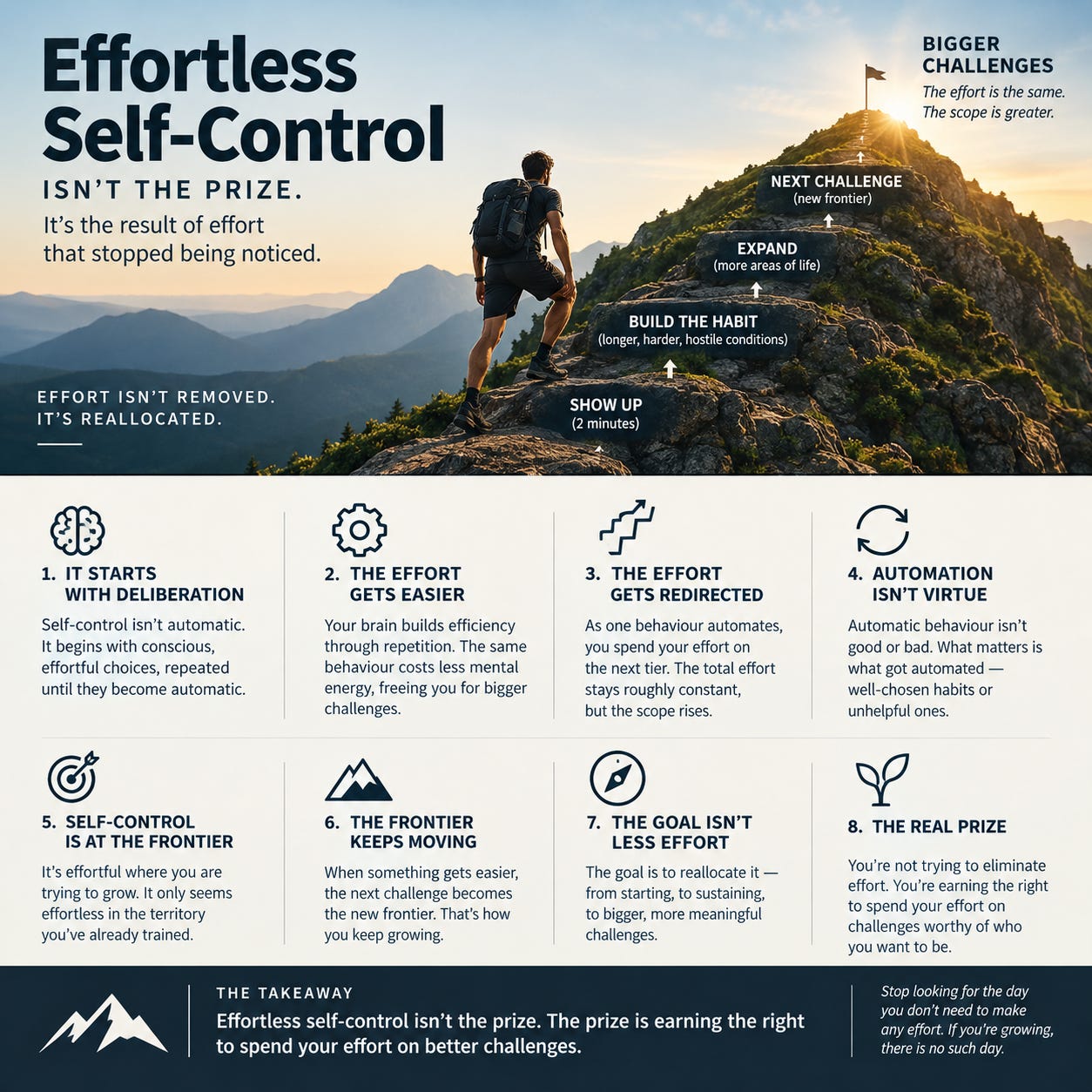 438. Self-Control Never Becomes Effortless