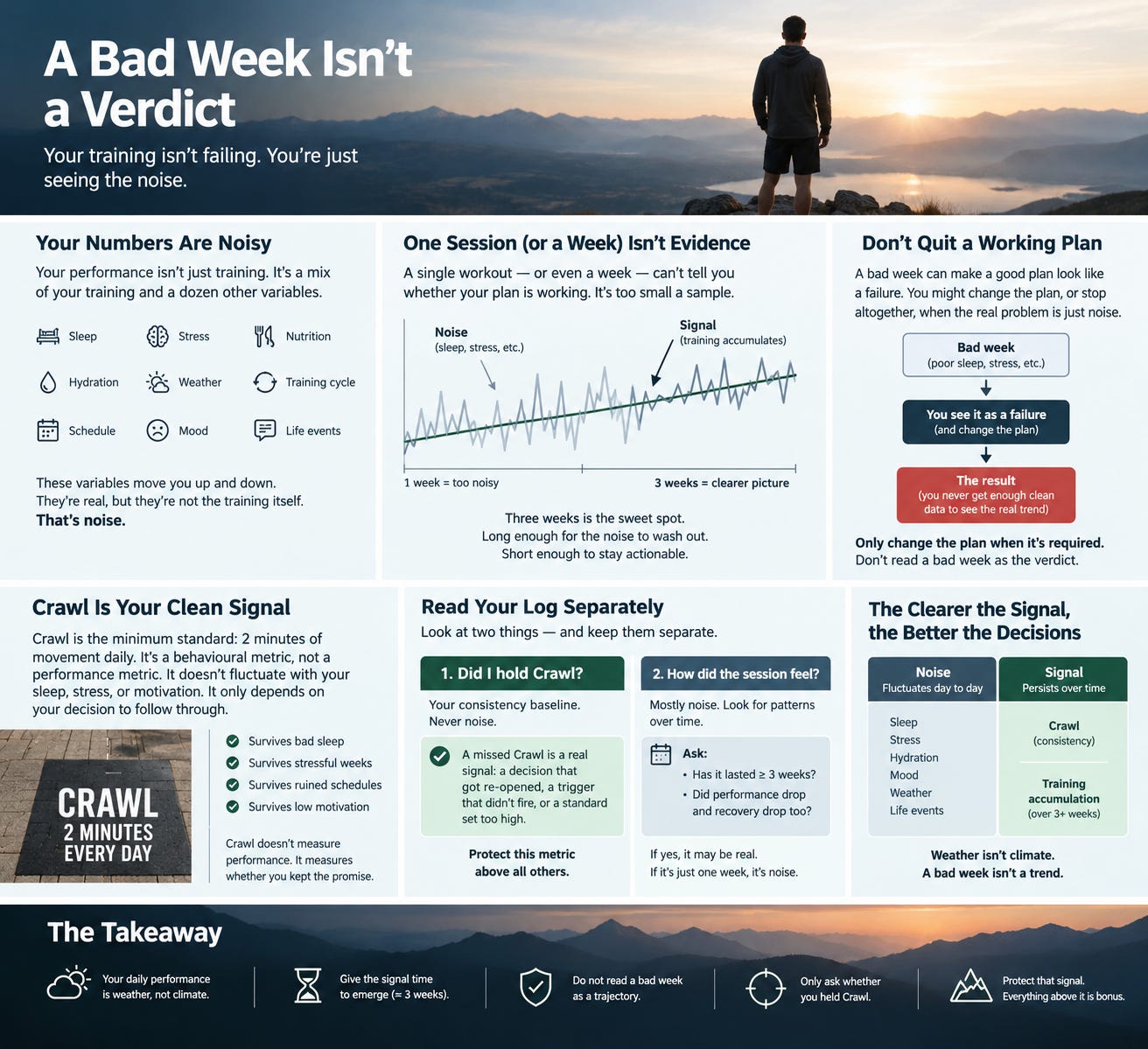 439. A Bad Week Is Weather. Your Training Is Climate.