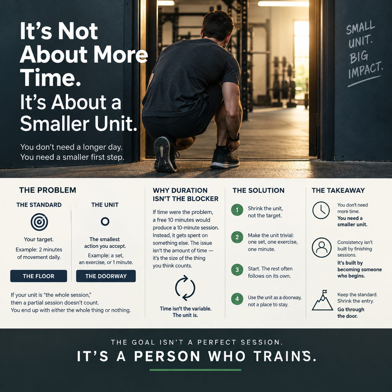 440. The Smallest Mistake That's Destroying Your Workout Consistency