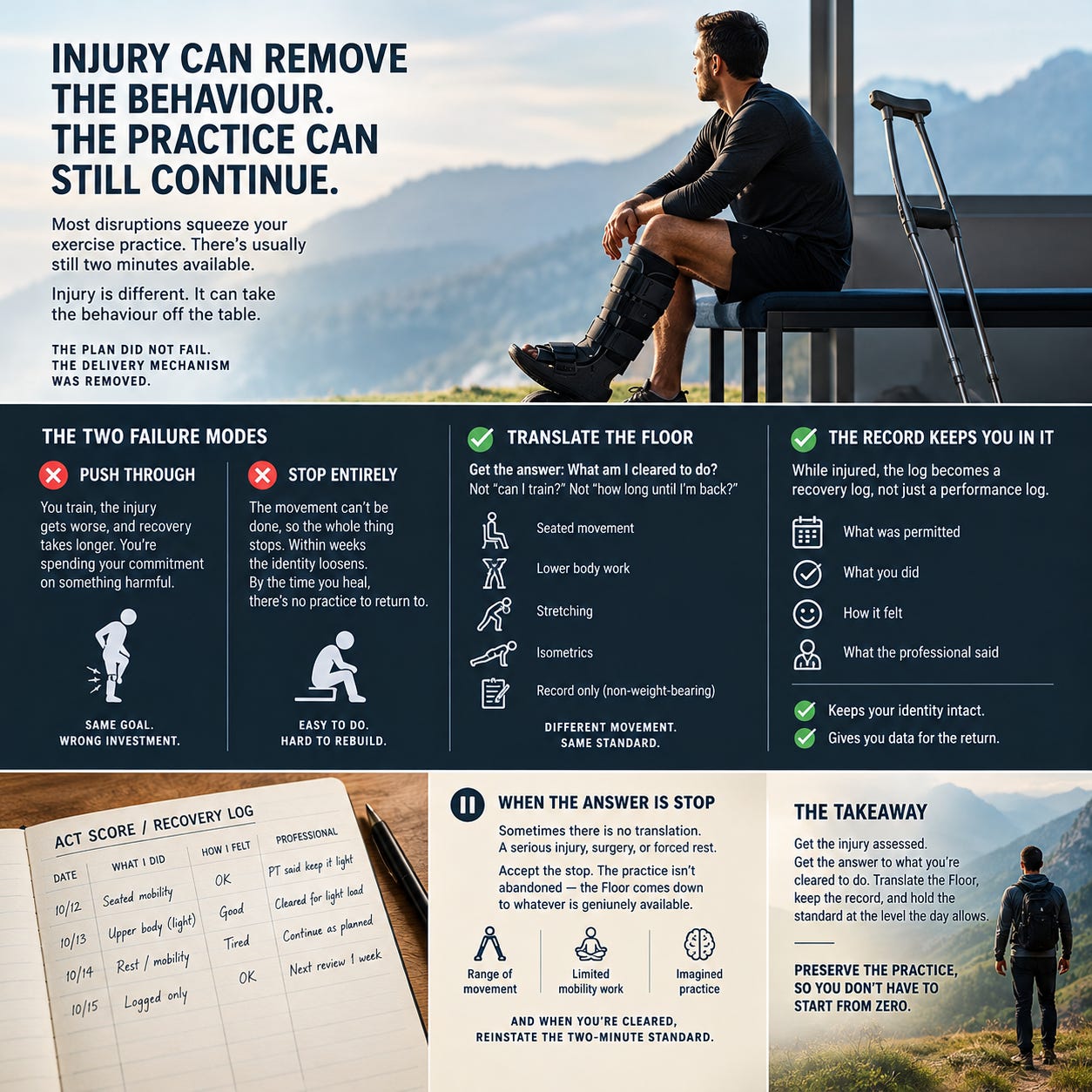 442. How To Maintain Your Exercise Practice When You’re Injured