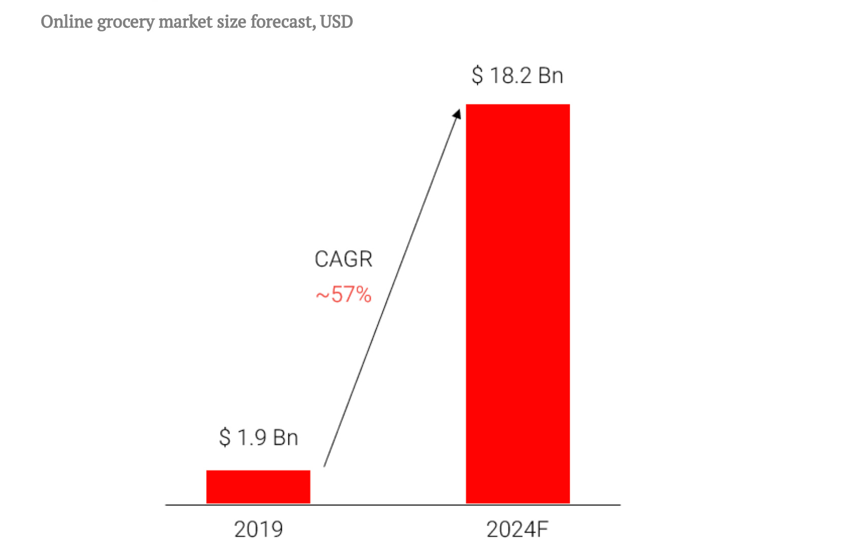 ⚡️The BigBasket Story: From being written off to $2+ Bn valuation ⚡️The BigBasket Story: From being written off to $2+ Bn valuation
