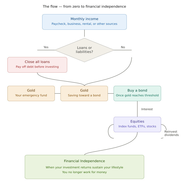 Fundamentals of Investing — Episode 8 — Planning for Retirement, the Honest Way episode artwork