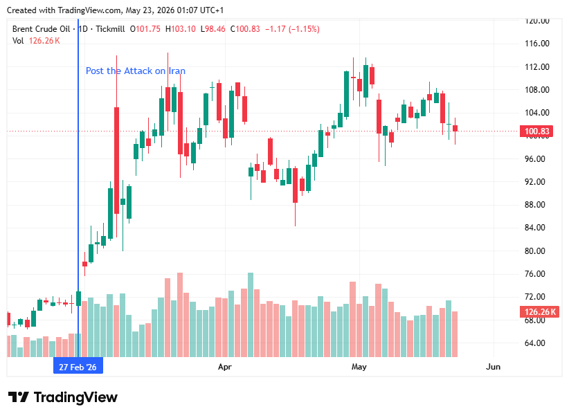 Investing with the signal & the noise - Episode 2 - Stop Buying Gold in India? episode artwork