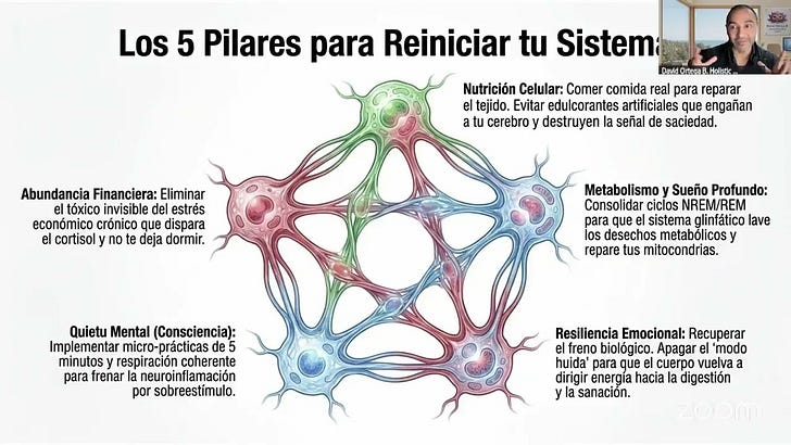 Portada de David Ortega B.