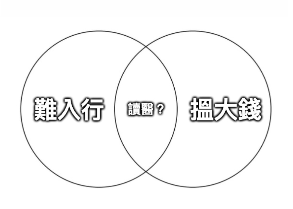 為甚麼狀元都選讀醫科？