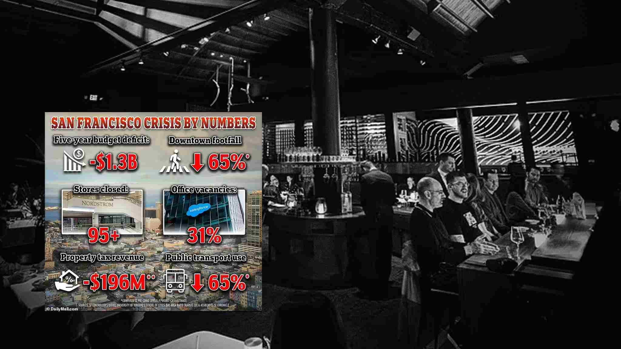 San Francisco Restaurant Wins Michelin Star in Its 1st Year, Shuts Down Due to Crime a Year Later