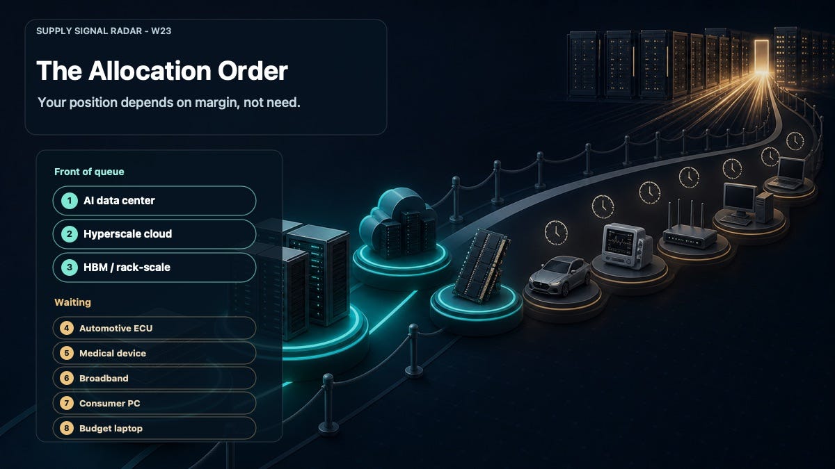 The Semiconductor Market Hit $1.5 Trillion. Your Memory Quote Got Worse. episode artwork