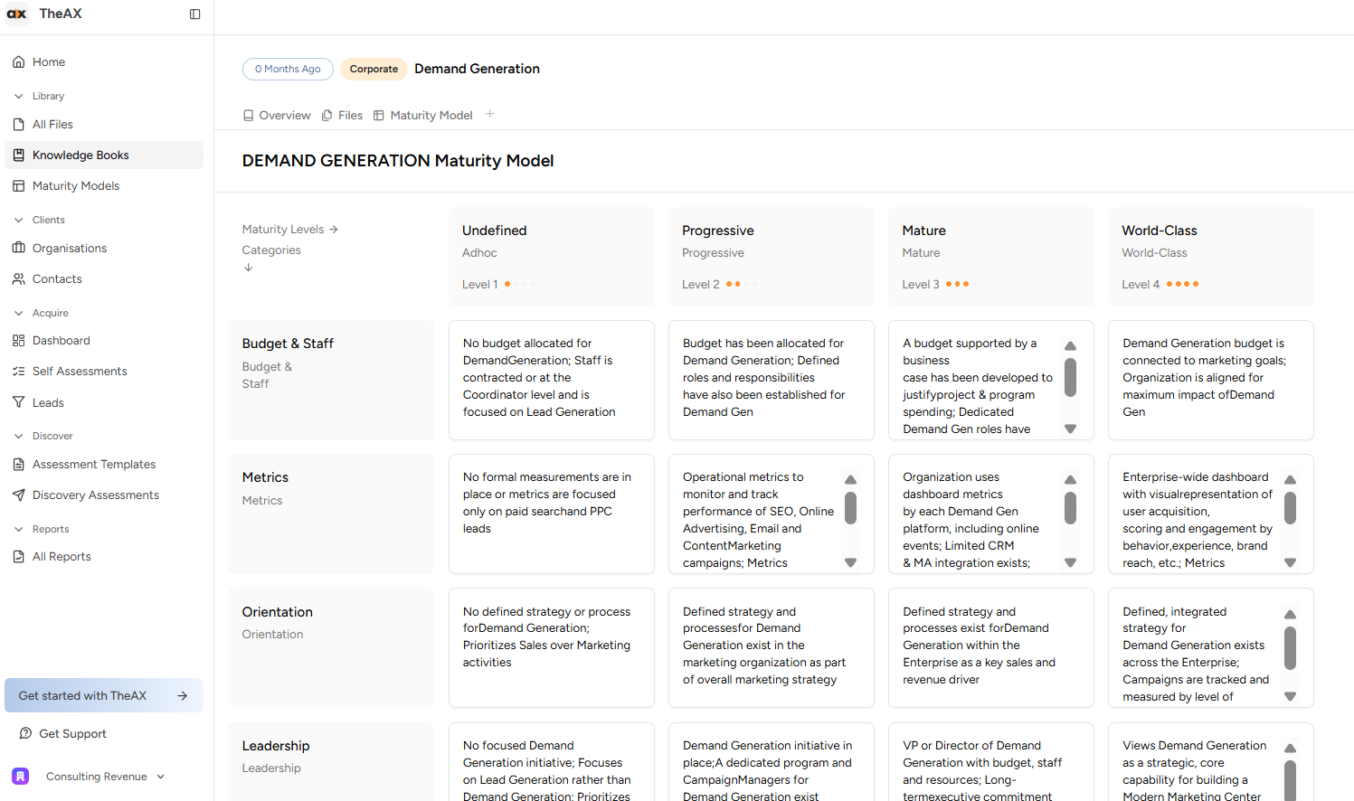Maturity Models Sell Better Than Raw Expertise