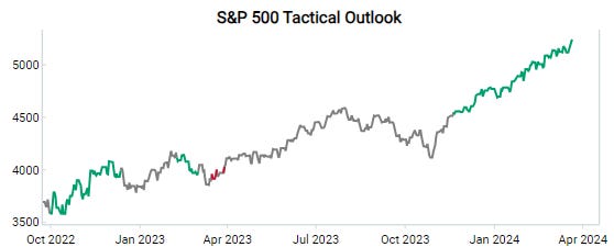 What's worked, what hasn't, and where to double down - VP March 2024 Global Macro Trading Discussion