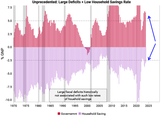 Fiscal outlook - VP April 2024 Big Picture Discussion