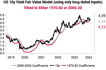 Fixed Income Outlook - VP June 2024 Big Picture Discussion