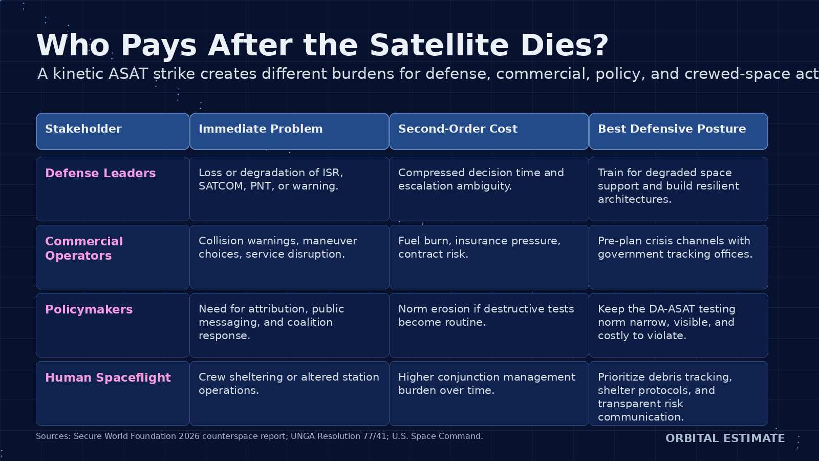 The Anti-Satellite Missile Problem episode artwork