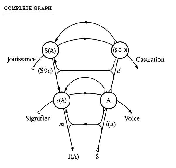 Lectures on Lacan Podcast