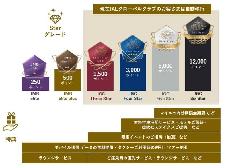 JALのLSPが最大30ポイント貯まる？！激アツキャンペーンが始まりました
