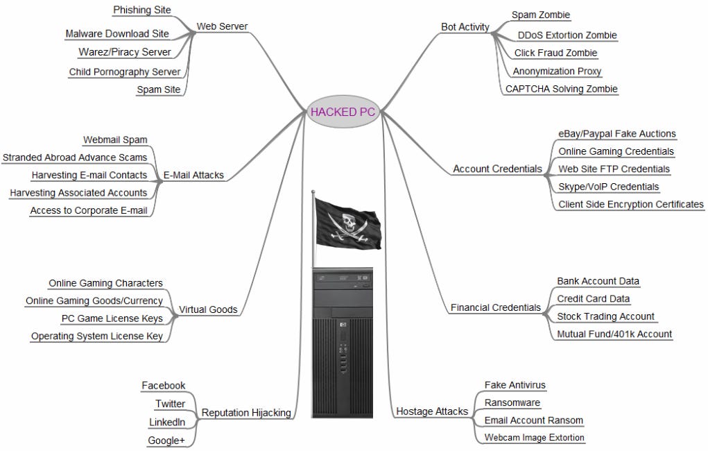 Episode #74: Protecting Your Data, Part 2 episode artwork
