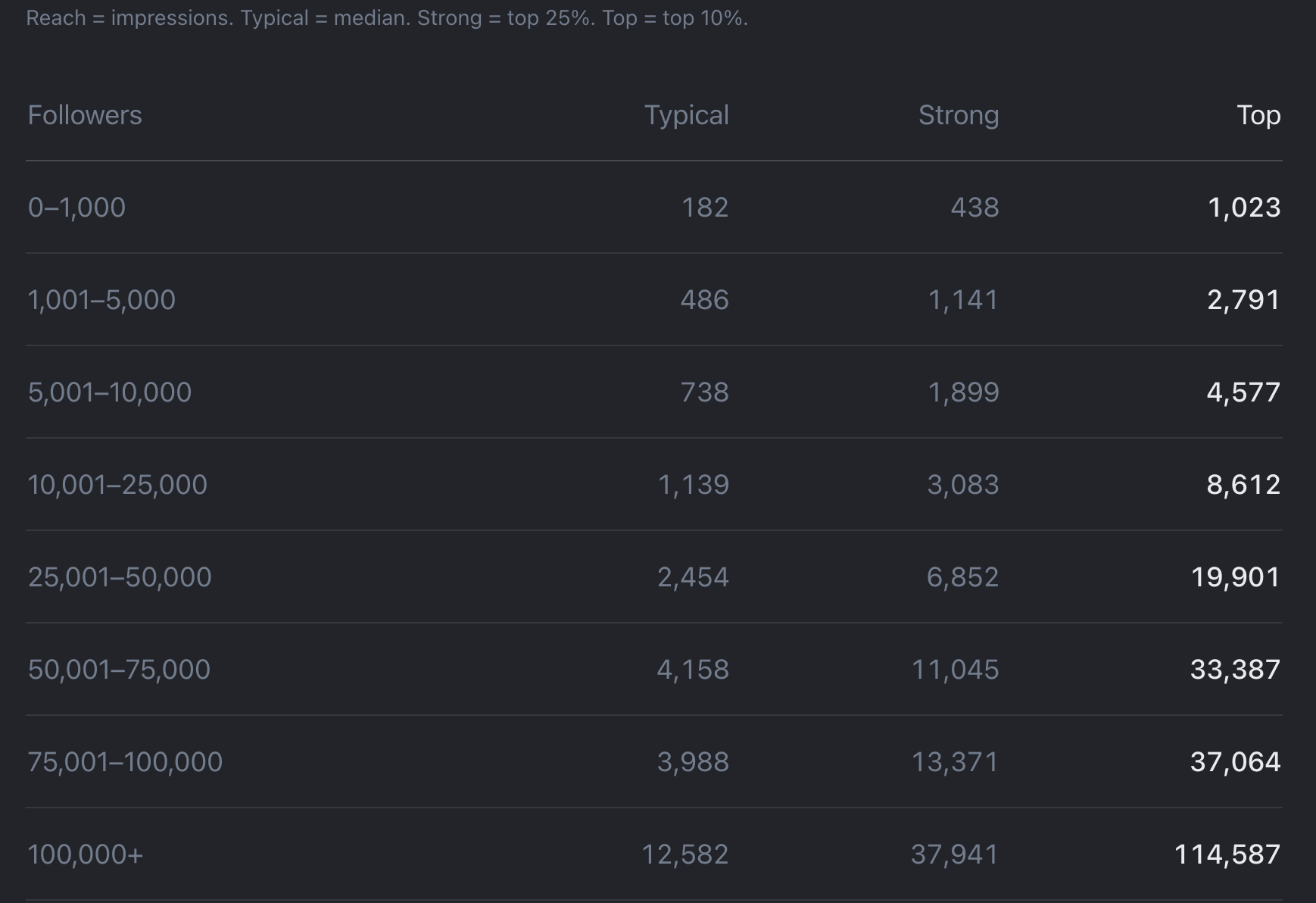 Yes, You Should Care About Being LinkedIn Famous. Yes, You Should Care About Being LinkedIn Famous.
