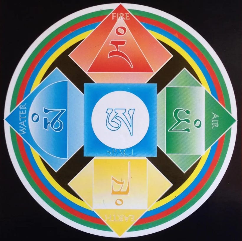 The Five Aggregates (part 01)