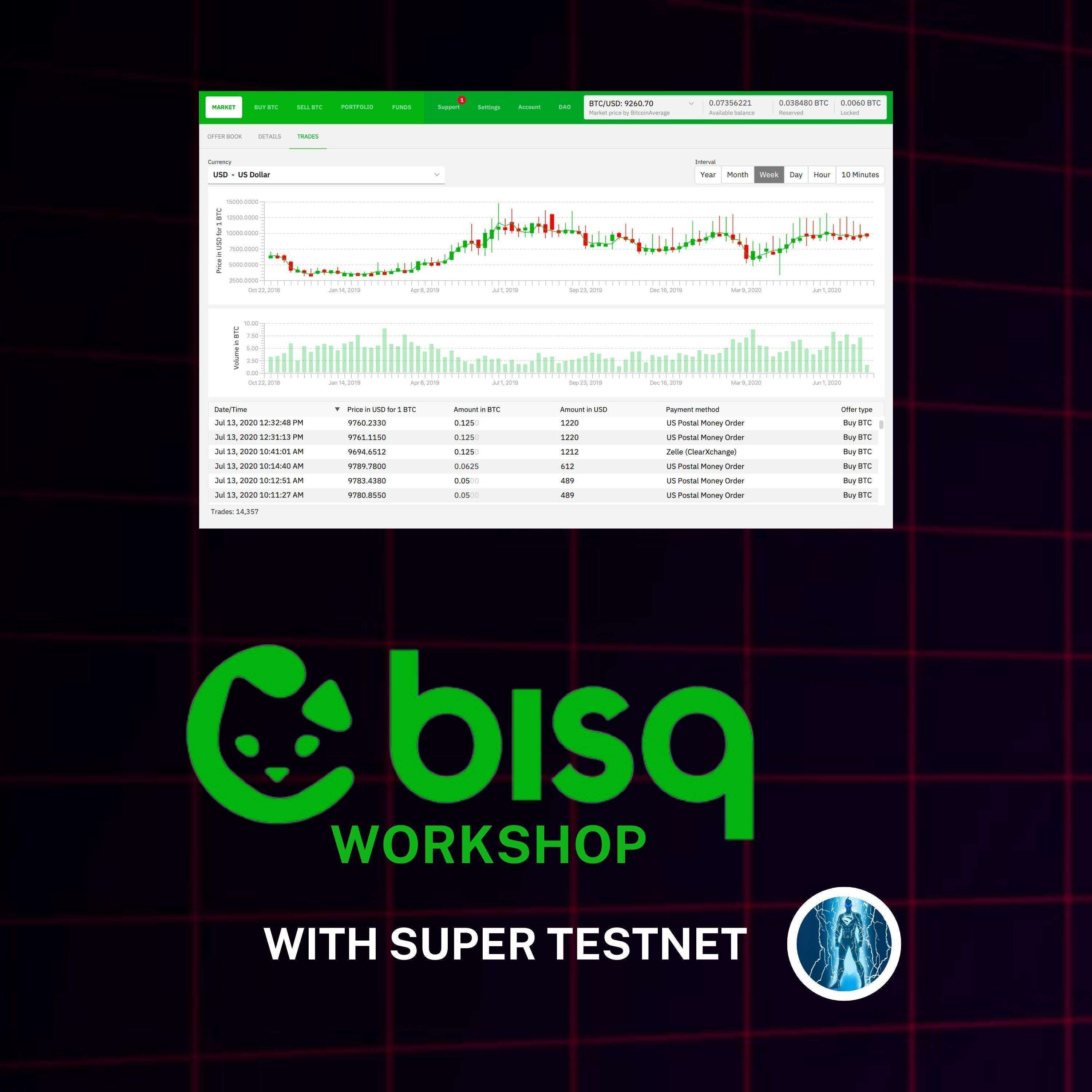 bisq workshop with Super Testnet episode artwork