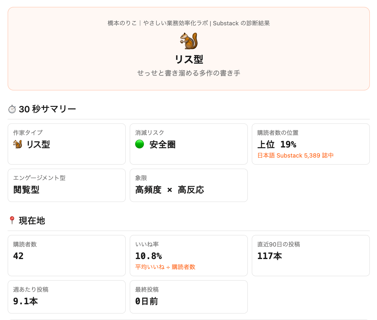 ペンギンさんに、私のSubstackを分析してもらいました episode artwork