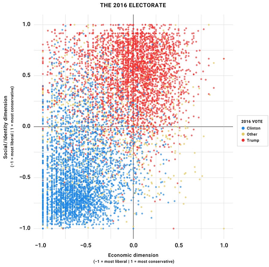 Graphic