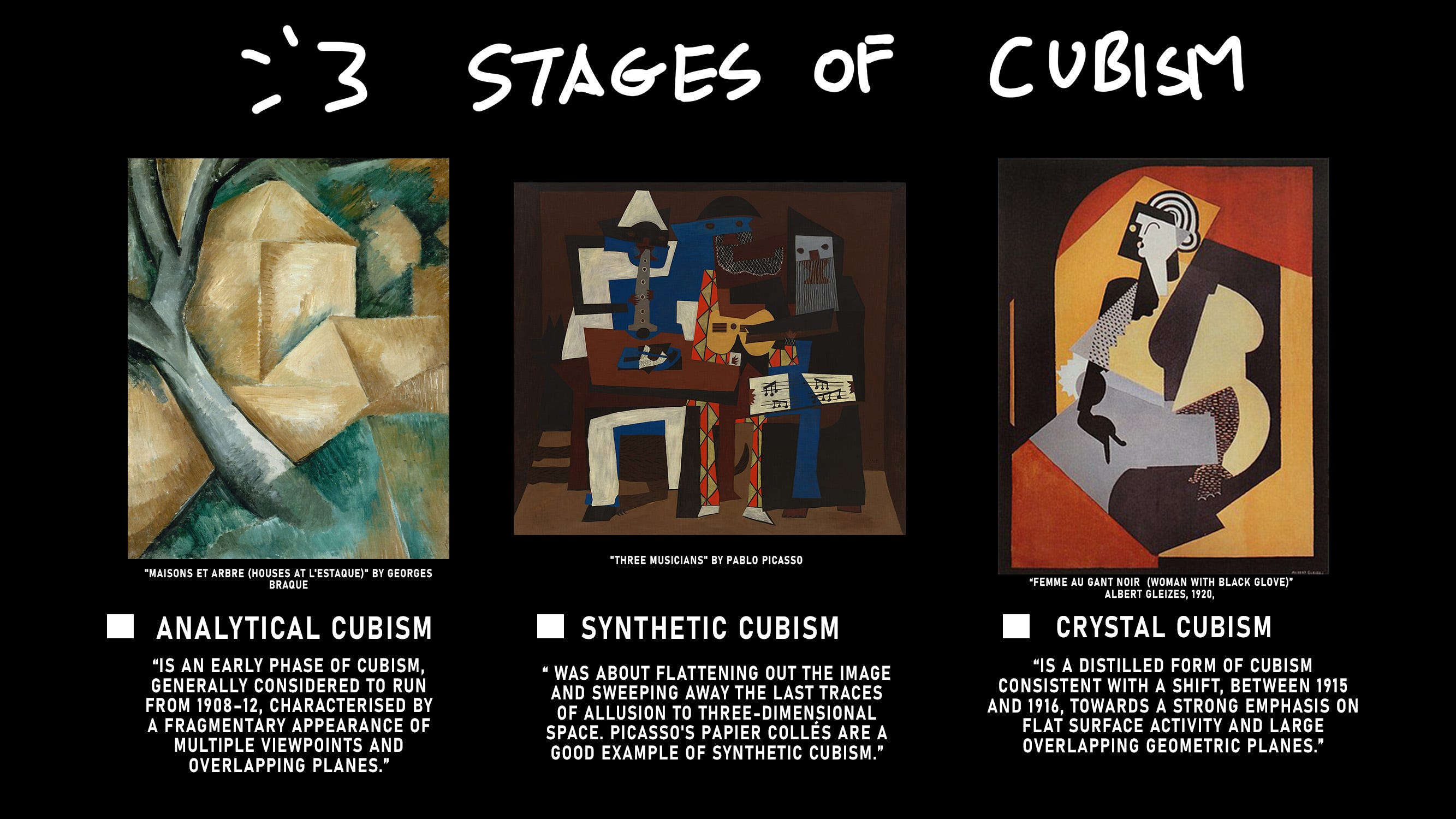 Is Cubism all Cubes? - Victoria Yu Art