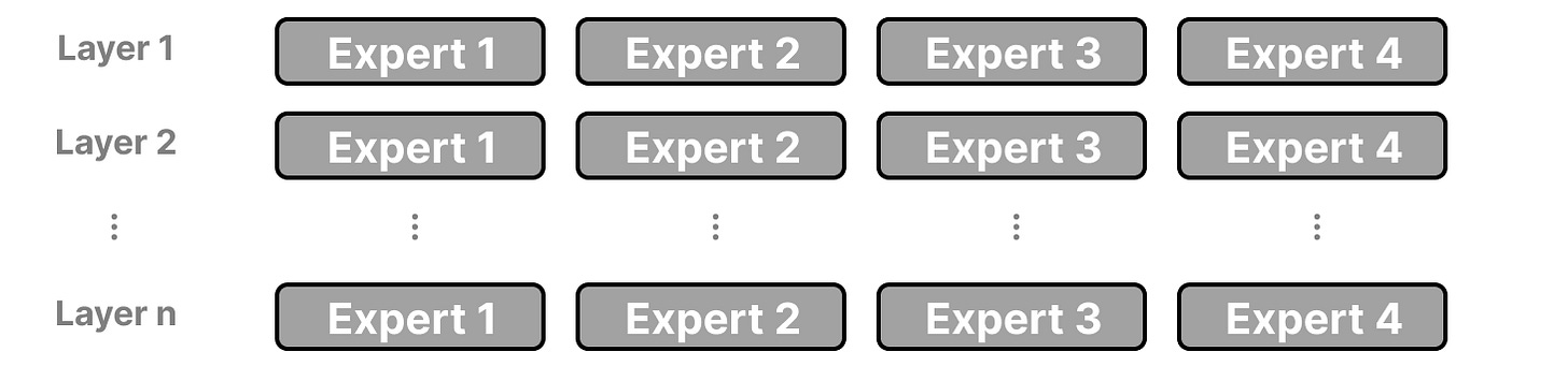 A Visual Guide to Mixture of Experts (MoE)
