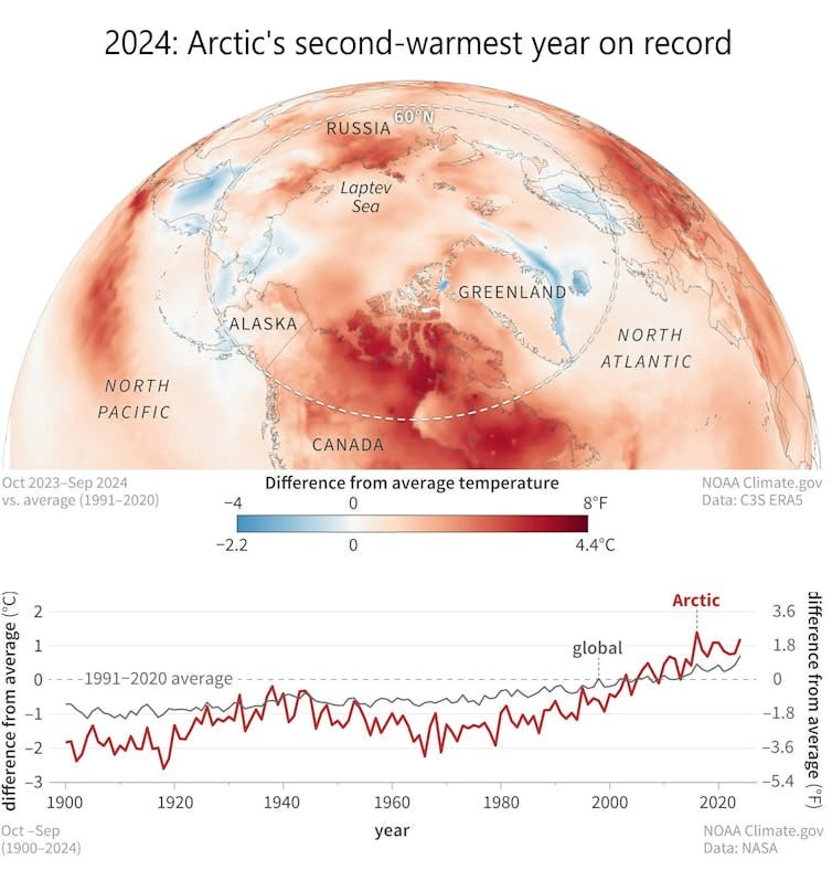 Map shows Arctic surface temperatures changing and chart shows rising temps over time. Map shows Arctic surface temperatures changing and chart shows rising temps over time.