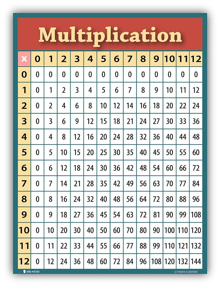 Times Table Chart Classroom – Young N' Refined