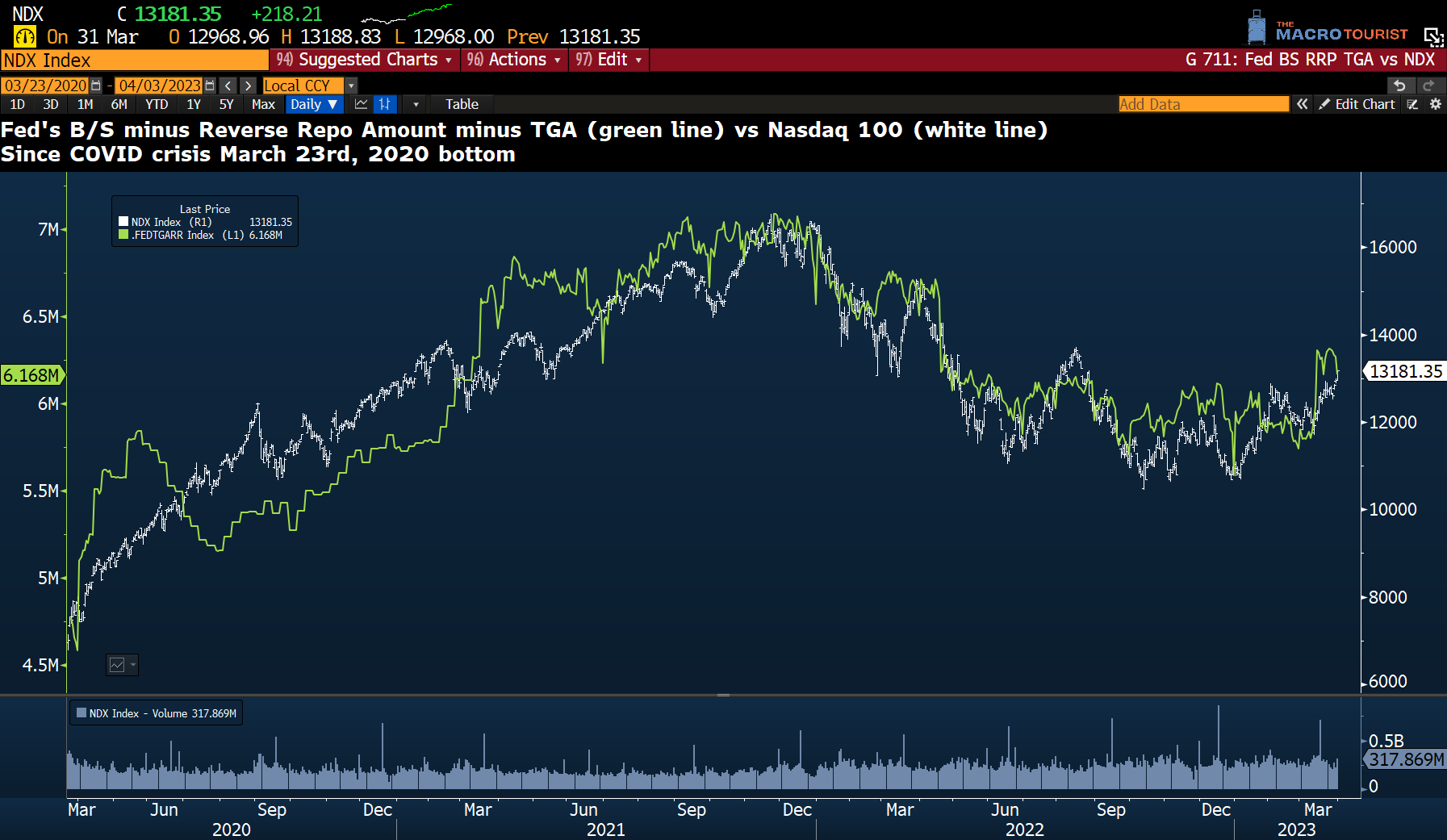 LIQUIDITY REVISITED - by Kevin Muir - The MacroTourist