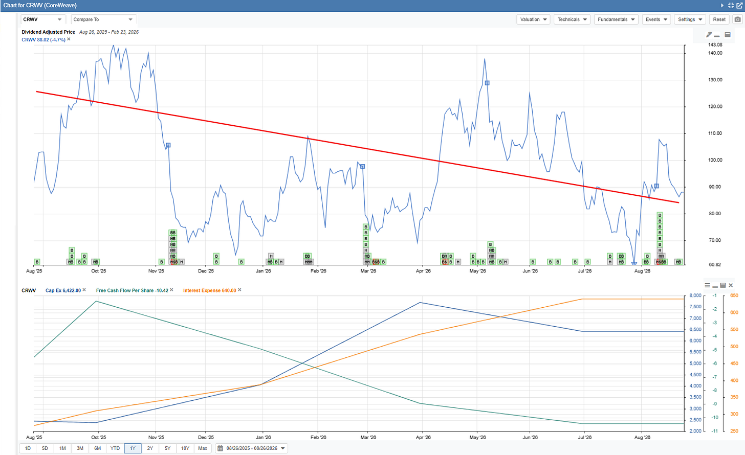 Stock Rover’s Customisable Dynamic Charting Package